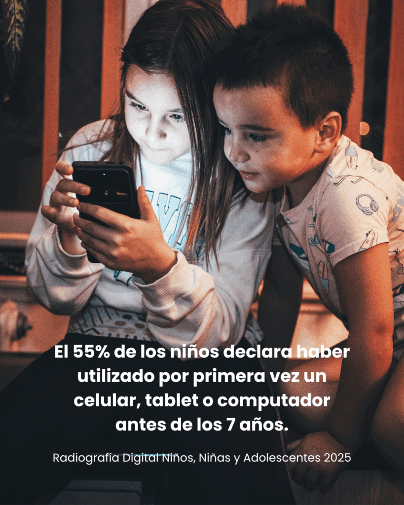 Los niños reportan iniciar el uso de dispositivos electrónicos a temprana edad: un 55% lo hace antes de los 7 años. 7,2 años es la edad promedio en que se utiliza por primera vez este tipo de aparatos; no obstante, no tienen celular propio hasta alrededor de los 10 años.
